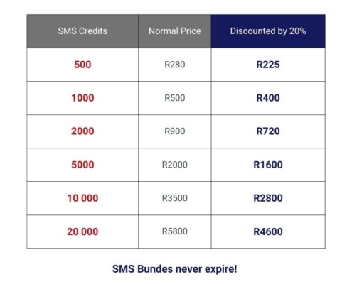 sms pricing